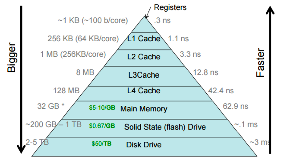 Storage Latency Stats